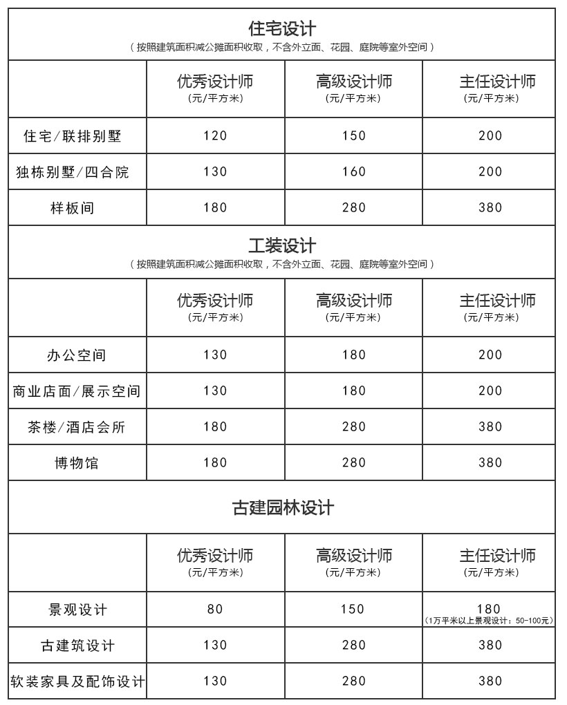 云臻軒中式設(shè)計(jì)報(bào)價(jià)表